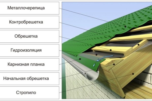 Не могу зайти на сайт кракен