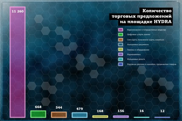 Рабочее зеркало кракен