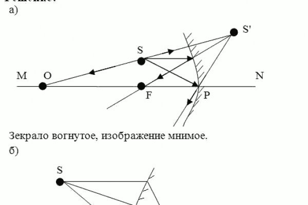Сайт мега кракен