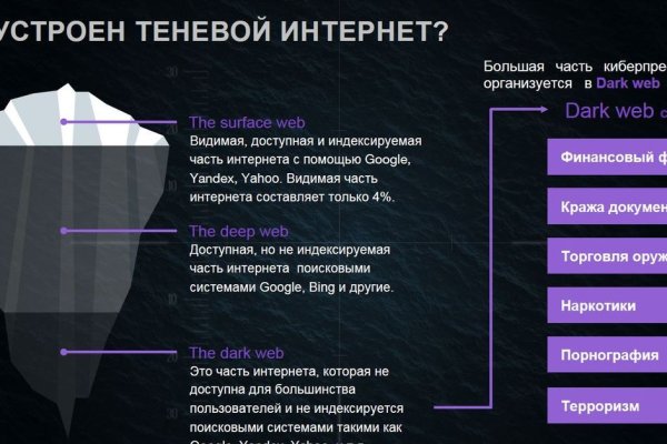 Как заказать на кракене