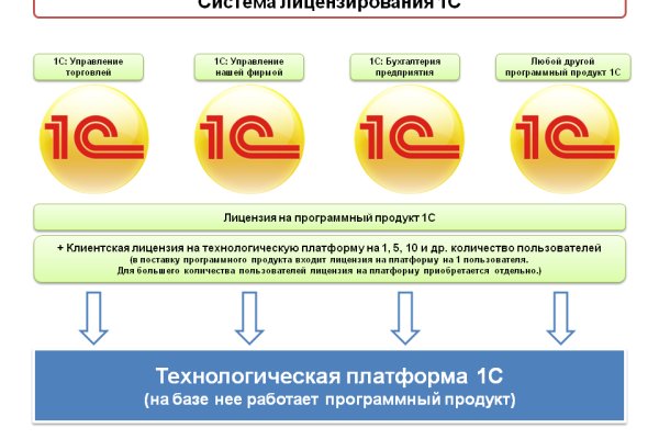 Кракен маркетплейс официальный сайт